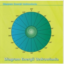 Diagram Energii Uzdrawiania