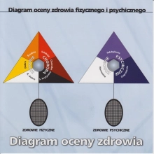 Diagram oceny zdrowia fizycznego i psychicznego