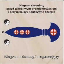 Diagram ochronny i oczyszczający