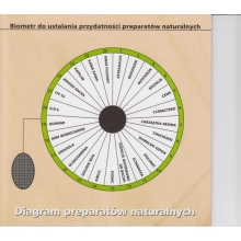 Diagram do ustalania przydatności preparatów naturalnych