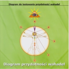 Diagram przydatności wahadeł