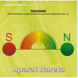 Diagram ''Aparat Nareta''