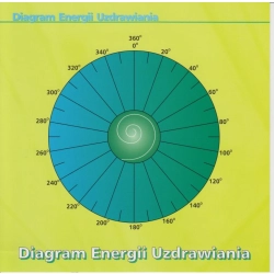 Diagram Energii Uzdrawiania