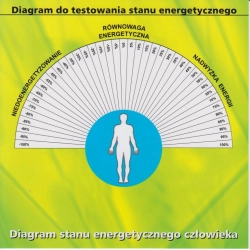 Diagram stanu energetycznego