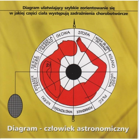 Diagram - człowiek astronomiczny