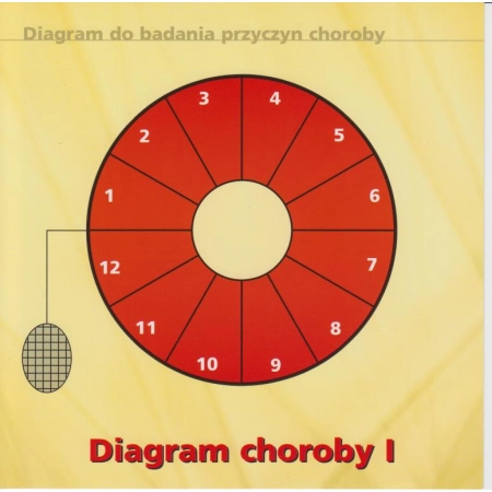 Diagram 1 do badania przyczyn choroby