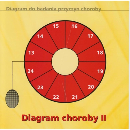 Diagram 2 do badania przyczyn choroby