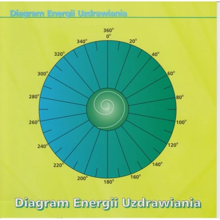 Diagram Energii Uzdrawiania