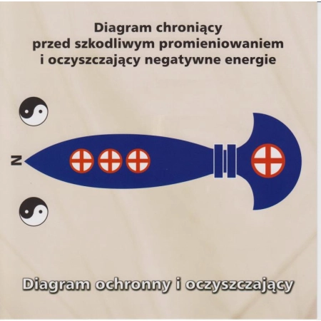 Diagram ochronny i oczyszczający