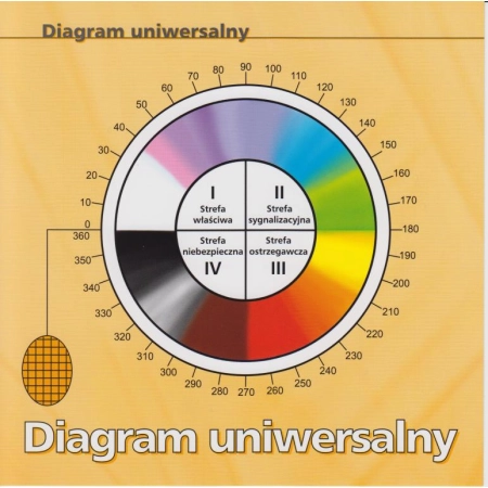 Diagram uniwersalny