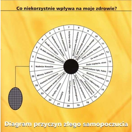 Diagram do ustalania przyczyn złego samopoczucia